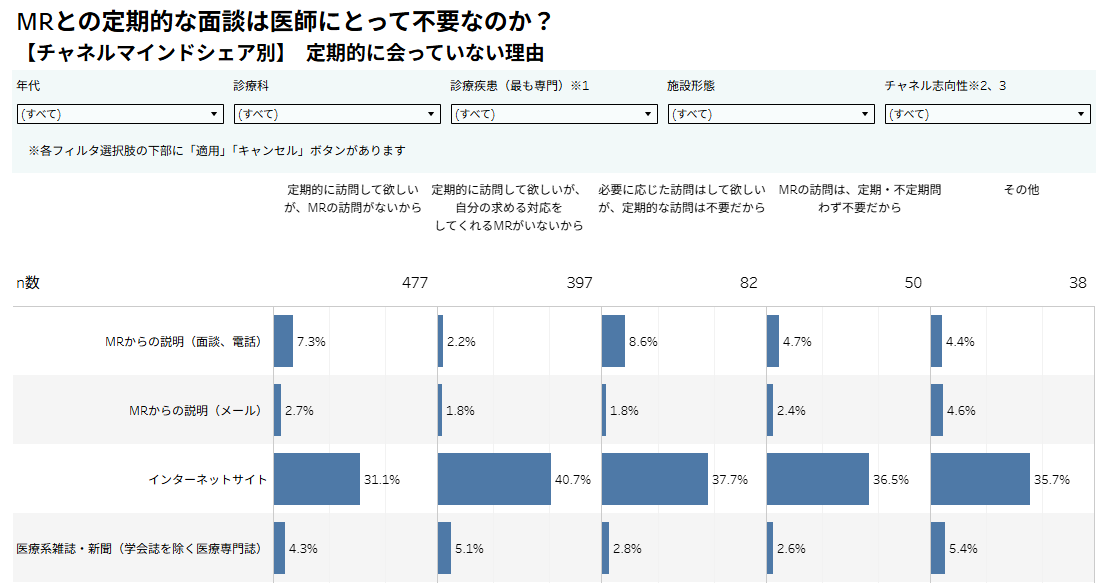 tableauサンプル画像:記事登録